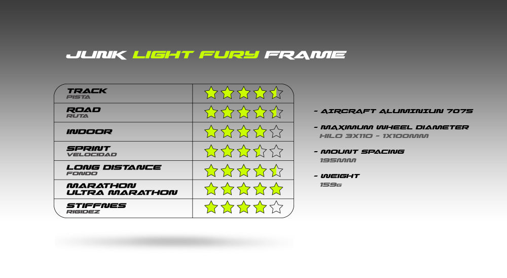 Junk Light Fury HiLo 3x110 - 1x100MM
